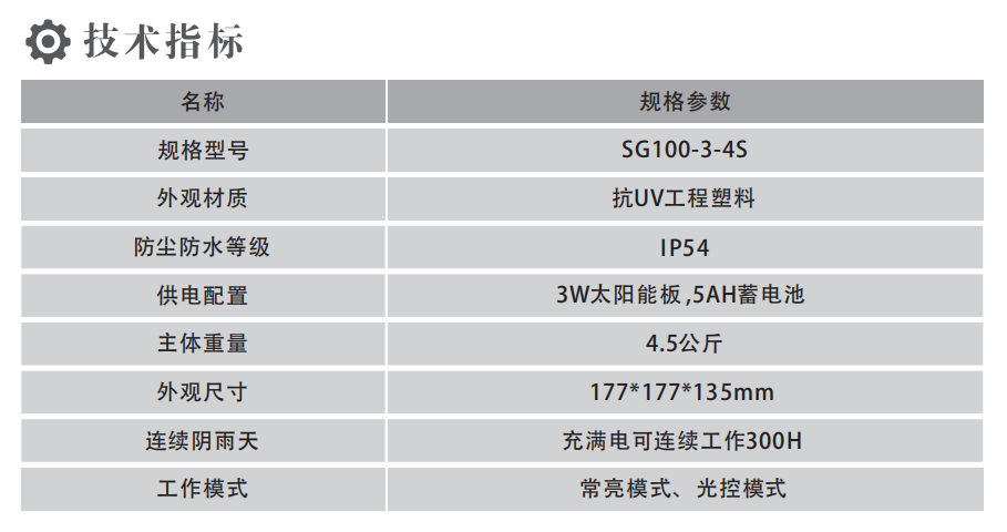 城市护栏爆闪灯 03.png